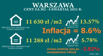 SzitpostForReal - @AnonimoweMirkoWyznania: w 2021 na wtórnym w Warszawie realne ceny ...