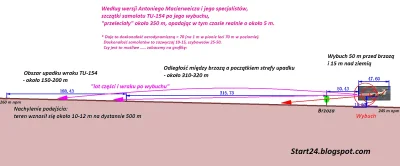 text - Dla tych, co przy okazji ataku Rosji na Ukraine, zaczeli wierzyc w zamach, pod...