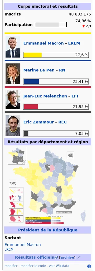 tr0llk0nt0 - Nie ma co się oszukiwać. Macron i Le Pen póki co Idą «łeb w łeb». Tak, ż...