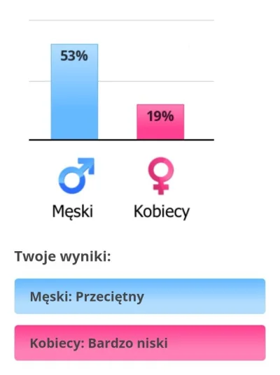 ruskizydek - @Anesa I'm nobody xD