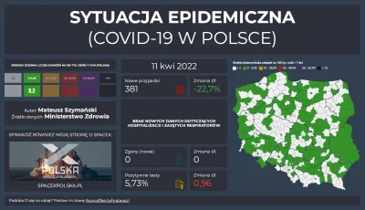 Matt_888 - SYTUACJA EPIDEMICZNA - COVID-19 W POLSCE

Pełne dane, interaktywne wykre...