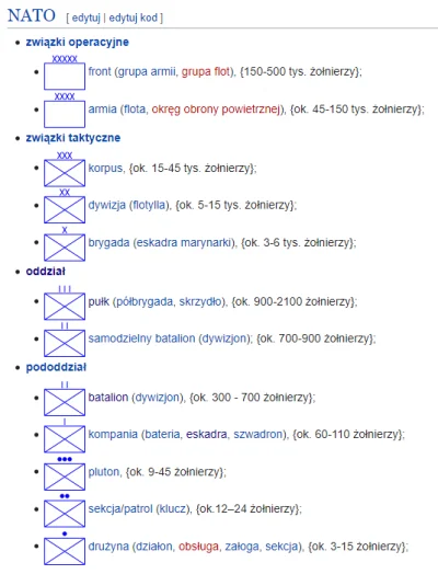 Nivis - Dla ciekawskich ilu żołnierzy liczy batalion, a ilu brygada.