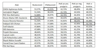 vasos - Postanowiłem sobie dać spokój z kolorkami - liczby same się obronią. Proszę n...