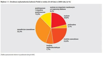 sowiq - > Dla osób po podstawówce i zawodówce.

@starnak: Ty się śmiejesz, a głosy ...