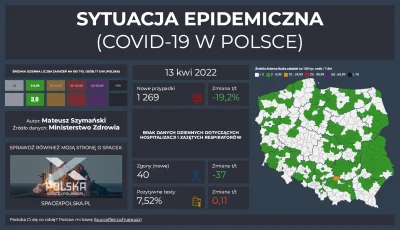 Matt_888 - SYTUACJA EPIDEMICZNA - COVID-19 W POLSCE

Pełne dane, interaktywne wykre...