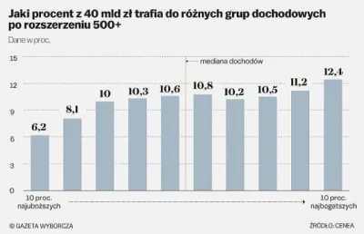 rachuneksumienia - @KwasneJablko: > wzrostu nominalnego PKB w skali dwóch lat 2020-20...