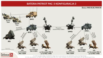 Logintotakiecos - Dwie baterie czy dwie jednostki ogniowe? bo to zasadnicza różnica