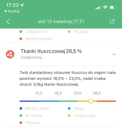 smisiak - @youmimicanski: Zapuściłem się przez zimę, ale takie wyniki tgc są i tak po...