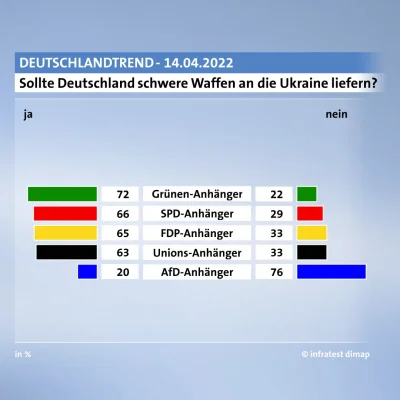 przecietnyczlowiek - W Niemczech elektorat okropnego i złowrogiego ekolewactwa (Zielo...