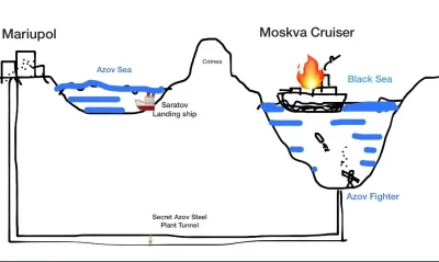 zafrasowany - Wyciekł tajny plan zniszczenia okrętu Moskwa ( ͡° ͜ʖ ͡°) #takbylo #ukra...