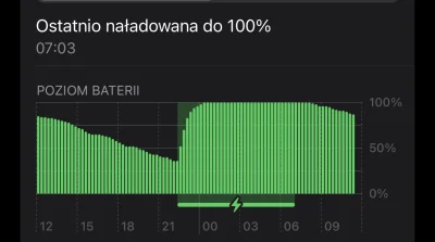 iMarek22 - Działa wam te zoptymalizowane ładowanie do 80%? Niby mam włączone a i tak ...