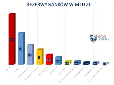 MeksykEuropy - Zysk netto banków w latach 2019-2021 został mocno obniżony przez konie...