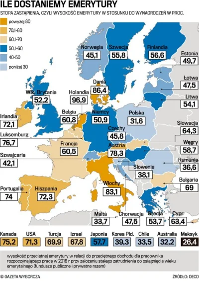 Maciejo94 - @Radek41: w NL płacisz te 29/41%, ale spójrz na system emerytalny w tym k...