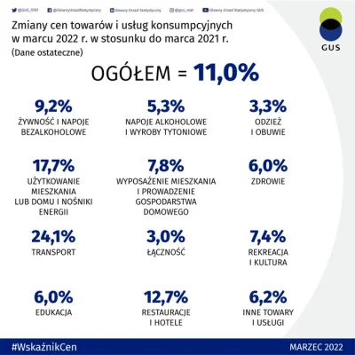 kam1l - Jak widać na grafice podniesienie stóp procentowych już zaczyna przynosić sku...