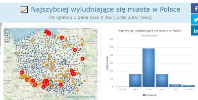 Saeglopur - > No i pamiętaj że spadek liczby ludności nie oznacza zmniejszenia gęstoś...