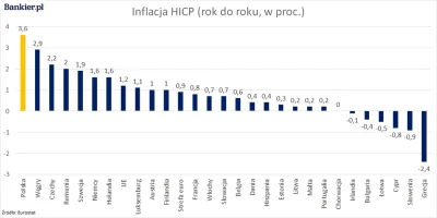 galgal - Inflacja ze stycznia 2021 r. czyli, gdy Morawiecki nawet jeszcze nie wiedzia...