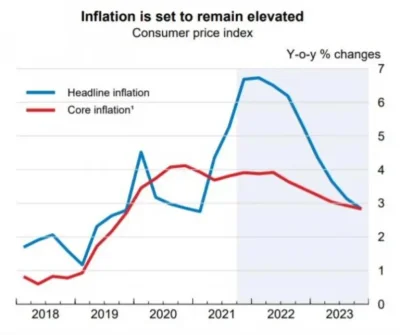 droetker4 - Wykres dotyczący inflacji oraz podziału wartości zależnie od powodu. Infl...