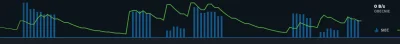 artiom143 - Czemu steam zrywa pobieranie? sprawdzałem juz wszystkie ustawienia, firew...