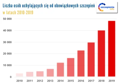 BobMarlej - @noHuman: Wzrosty były już długo wcześniej.