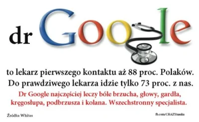 rol-ex - w Polsce jest podobnie - z porad medycznych Google korzysta prawie 90% Polak...