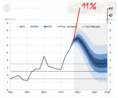 haha123 - Szanowni Państwo, przypomnijmy sobie raz jeszcze jak trafne są projekcje NB...