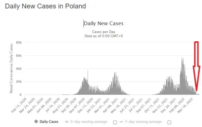 toszamono - Czy to prawda że statystyki się wypłaszczyły bo NFZ przestał płacić szpit...