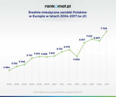 skrzypi87 - @ruonim: