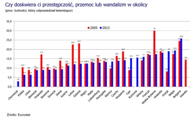 witulo - @tomosano: Ja tam się czuje bezpiecznie. Z badań wychodzi że Polacy ogólnie ...