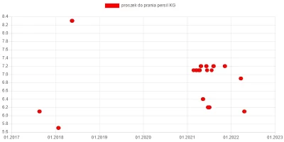 wkto - #listazakupow 2022

#biedronka
19-20.04:
→ #grejpfrut różowy KG / 3
19-24...