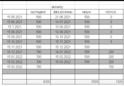 sieczkobrzeczek - @gdanska_onuca podobno z tej tabelki wynika że zapłaciła wszystko j...