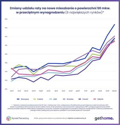 modzelem - #warszawa #krakow #lodz #wroclaw #poznan #gdansk #nieruchomosci