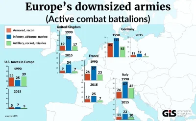 yosemitesam - #ukraina #wojna #nato #europa #infografika #wojsko 
#rosja