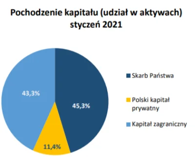 Grewest - > Nie po to Francja, BeNeLux i Niemcy kolonizowały Polski sektor bankowy, ż...