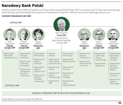 krytyk__wartosciujacy - O, dawno niewidziane nazwiska.. Szałamacha, Lipiński, Pogonow...