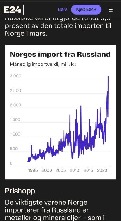 easy_idle - Niby pomagają, wysyłają broń, a tylko w marcu import z Rosji do Norwegii ...