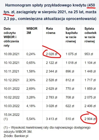 mickpl - Dzień dobry mówi główny analityk WKP Investments. 

No więc same odsetki o...