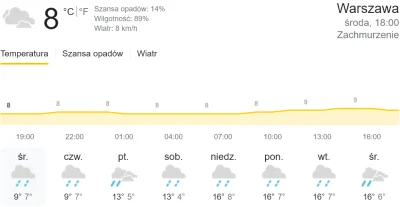 Tino - no zajebiście... aż odechciewa się żyć
jak tam plany na majówkę?

#pogoda #...