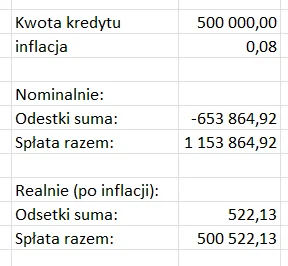 Ranger - @NaczelnyCenzopapista: przy aktualnej inflacji bank i tak Ci dopłaca do tego...