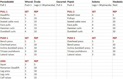 donfazzione - Potrzebuję pomocy z rozpiską treningową - chcę połączyć siłownię ze wsp...