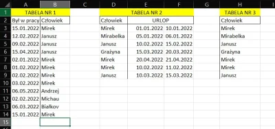 ostatniwolnylogin - Mirki pytanie o excela. Muszę sprawdzić czy ludzie byli w pracy p...