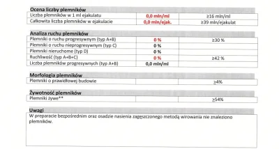 osiemexit - W maju miną 3 lata od mojej wazektomii metodą kanadyjską wykonanej przez ...