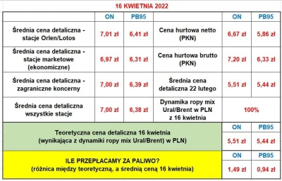 TOM3K88 - @detomastah: Bardzo fajne posty odnośnie jak nas Orlen okrada i podnosi inf...