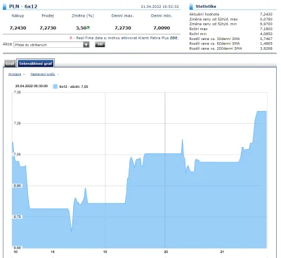 pastibox - FRA 6x12 - 7,27%

Tymczasem 
"Daly z Fed powiedziała, że bank centralny...