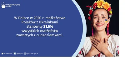 C.....a - @RamzesXIII: "Średnia wieku dorosłych uchodźców z Ukrainy przebywających w ...