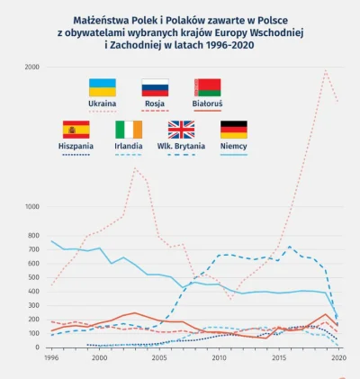 C.....a - @Krafti: Wstawiłem ilość całkowitą 145 000 tak to promil. Wstawiłem szacunk...