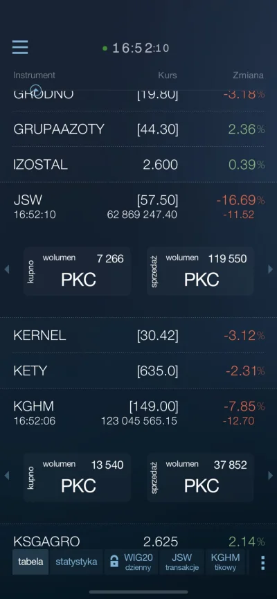 mistejk - #gielda na #gpw spoofing dzień jak co dzień, a #knf ma to w dupie