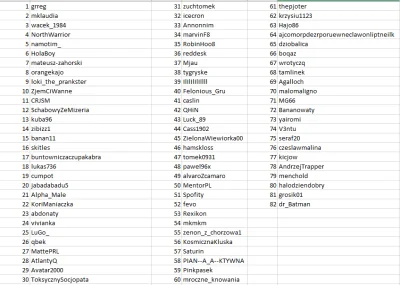Katiemenua - @Katiemenua: bardzo proszę, przyporządkowane numery do nicków osób, któr...