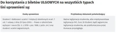 Z.....b - Na legitce jest napisane, że ulgi obowiązują do 26 roku życia, a w regulami...