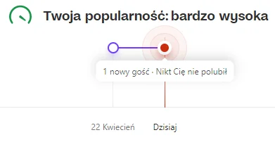 valyn - jak ta popularność jest liczona? xD

#tinder #badoo