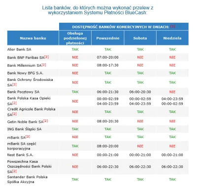 Instynkt - Jak przelać środku przelewem ekspresowym do nest banku z mbank/pkobp? Pono...